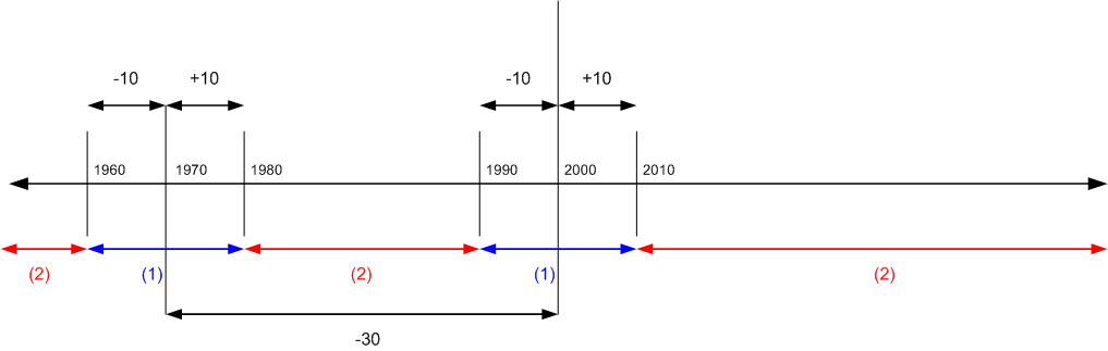 Multiple payment tolerance rules (grace period)